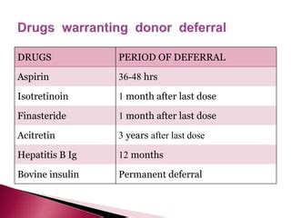 Donor Selection And Donor Deferral Pptx