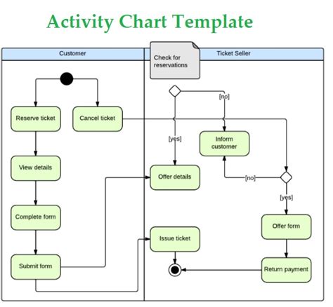 Activity Chart Templates 10 Free Printable Word Excel And Pdf Formats