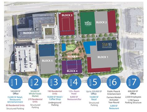 Future expansion of the elan madison yards complex has been approved 1