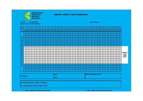 Grafik Kartu Suhu Ruangan Pdf