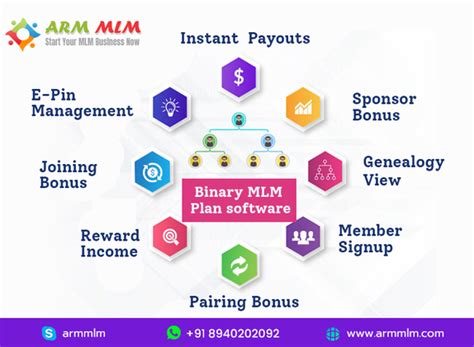 What Is A Binary Mlm Plan Software City Of Irvine