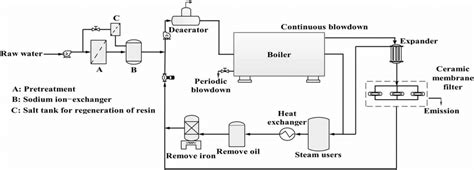 Schematic Diagram Of Boiler System - Circuit Diagram