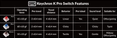 Keychron K Pro Wireless Hot Swappable Rgb Mechanical Keyboard K Pro Red K P H Mwave
