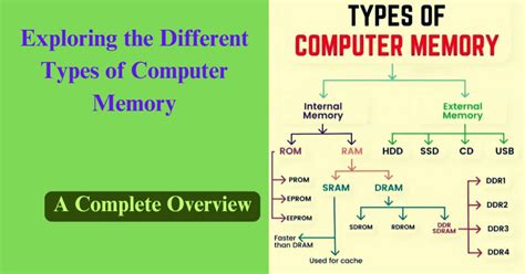 exploring   types  computer memory  complete overview