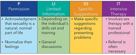 Let S Talk About Sex Collage Rehabilitation Partners