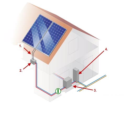 Diagram Of Solar Panel System