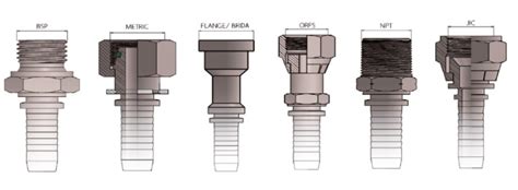 How To Identify Ptnptgmetric Thread Pneumatic And Automation