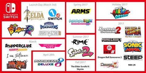 Nintendo Switch 2025 Game Releases - Dusty C Tores