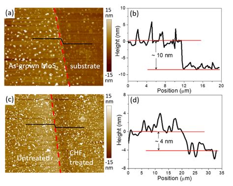 A Atomic Force Microscopy AFM Height Image Of The As Grown MoS2