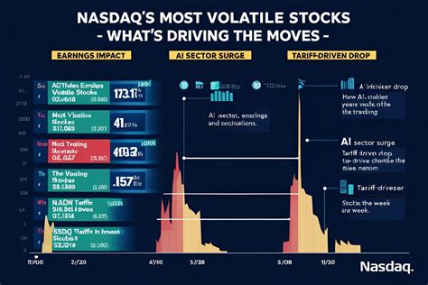 Today’s Most Volatile Stocks Watchlist