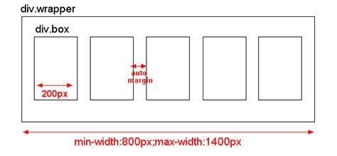 How To Set Auto Margin Boxes In Flexible Width Design Using Css