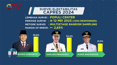 Survei Terbaru Capres 2024 Prabowo Vs Ganjar Vs Anies Youtube