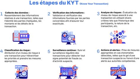 What Is Kyc Know Your Customer