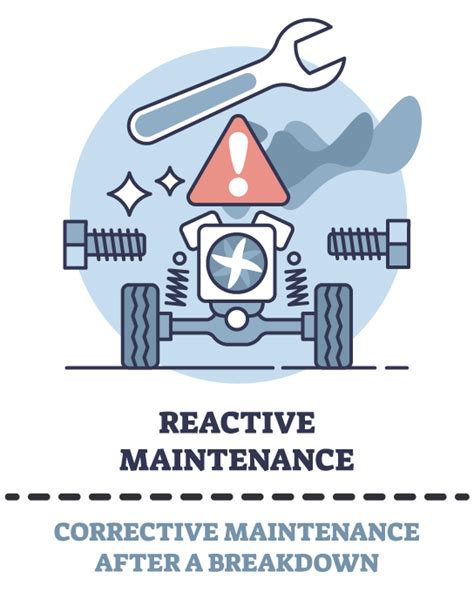 What Is Reactive Maintenance Maintenancefirst