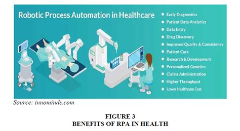 Robotic Process Automation end from Entrepreneurial Content Editing to ...