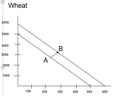 Microeconomics Ch 2 Flashcards Quizlet