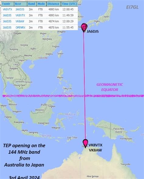 EI7GL A Diary Of Amateur Radio Activity TEP Opening On 144 MHz Band From Japan To Australia