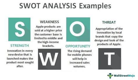 Personal Swot Analysis