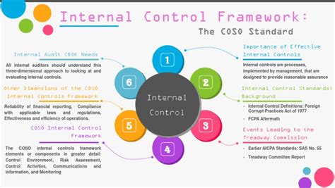 Internal Control Framework Pdf