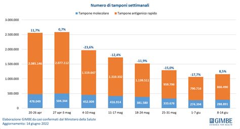 Covid Sileri E iniziata l ondata estiva ma è tutto sotto controllo