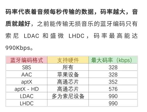 什么是aptx Adaptive，它为什么如此重要？！ 荣耀俱乐部