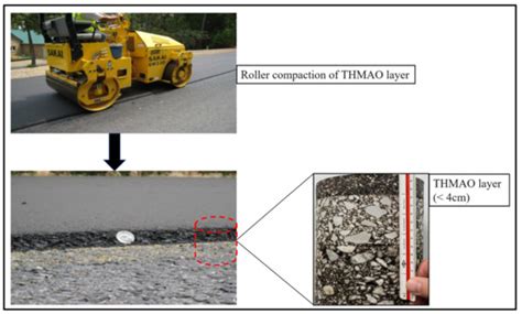 Polymers Free Full Text Maximizing The Application Of Rap In