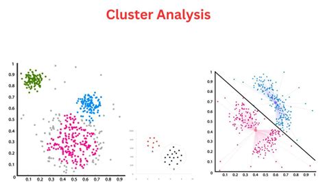 Cluster Analysis - Types, Methods and Examples