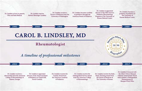 Carol B Lindsley Md Marquis Whos Who Milestones