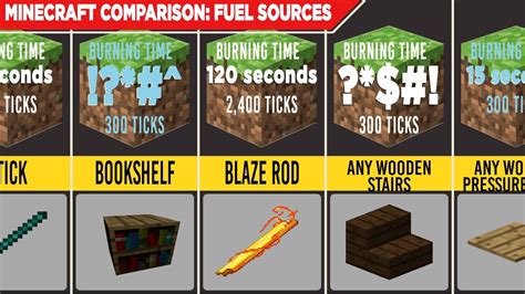 Minecraft Comparison Fuel Sources YouTube