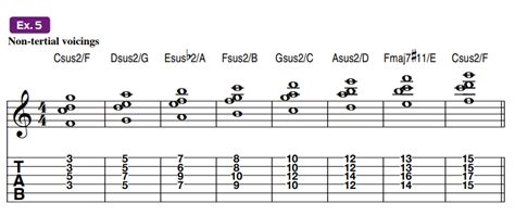 How to Play Guitar Like Allan Holdsworth | GuitarPlayer