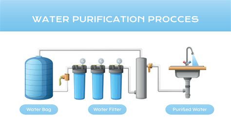 Water Filtration Diagram