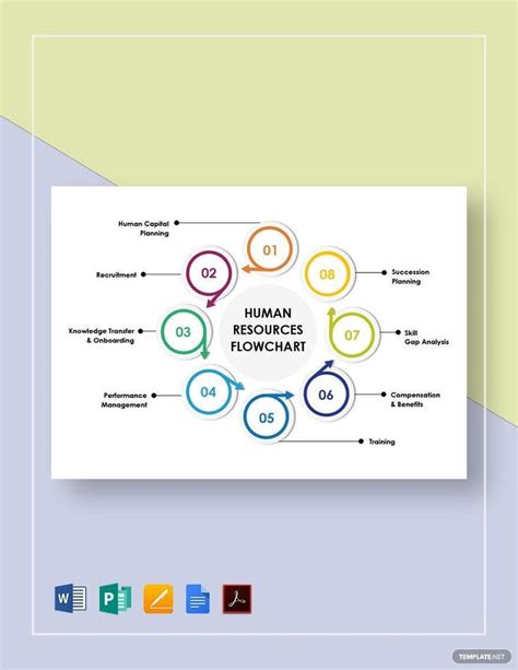 HR Flowchart Template | Flow chart template, Flow chart, Templates