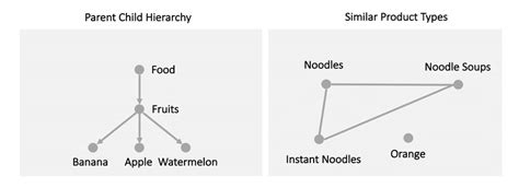 product graph construction  scientific diagram