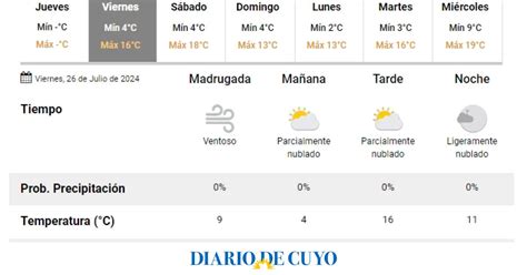 Se Viene Un Cambio Brusco Del Tiempo En San Juan El Viento Sur Har