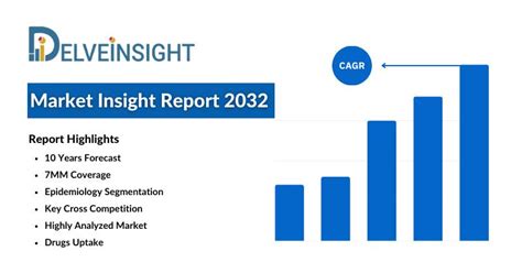 Adeno Associated Virus Aav Vector Based Gene Therapy Market