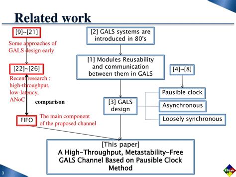 Ppt Presenter Ching Hua Huang Powerpoint Presentation Free Download Id 4694578