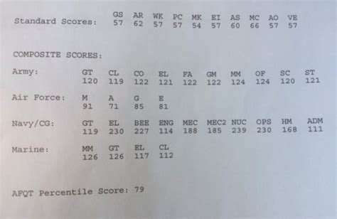 ASVAB 101: What Is The ASVAB Test?