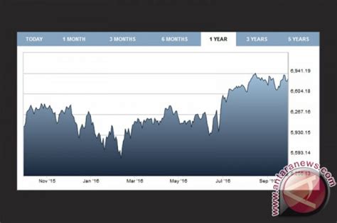 Indeks Ftse Inggris Berakhir Turun Persen Antara News