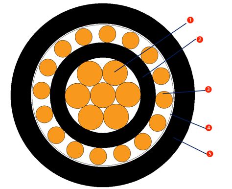 concentric cable copper conductor  china manufacturer jinshui