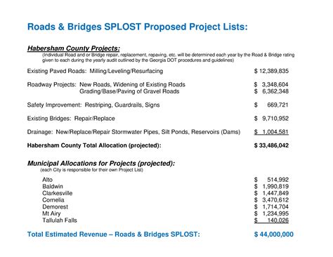 Roads and Bridges SPLOST - Habersham County