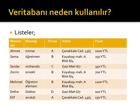 Ppt Veritaban Temel Kavramlar Powerpoint Presentation Free