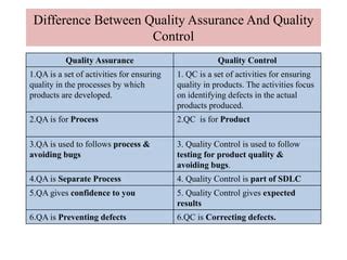 Quality Assurance Vs Quality Control (QA Vs QC), 57% OFF