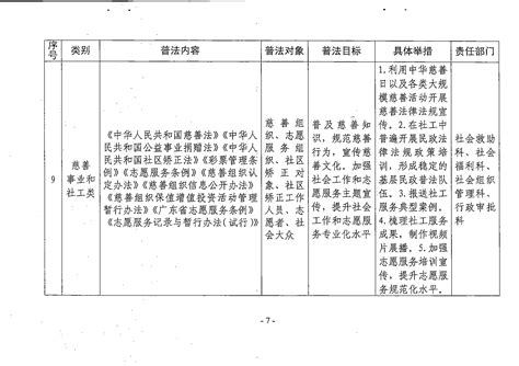 关于印发阳江市民政局普法责任清单