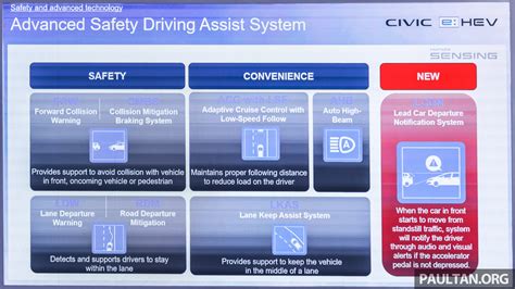 2022_Honda_Civic_e-HEV_Malaysia_Launch_Slides-27 - Paul Tan's ...