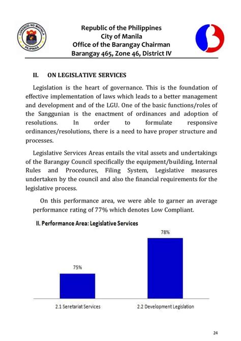 Barangay 465 Zone 46 State Of Barangay Governance