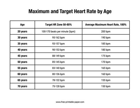 heart rate chart  printable papercom