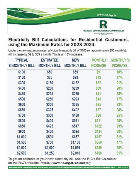 RIC publishes list of residential light bill calculations - 103.1 FM