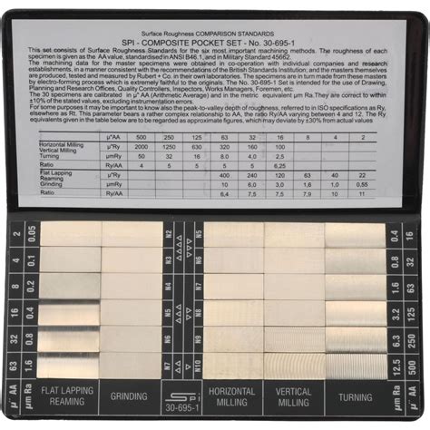 Spi To 500 Ra Micro Inch Surface Finish Nickel Surface