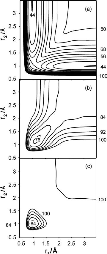 Potential Energy Surfaces For A A ̃ 1 B 1 B 1 A 2 And C C ̃