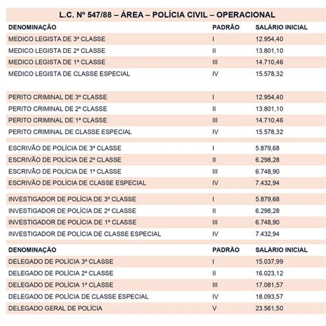 Delegado Da Policia Civil Salario - Concurso delegado SP: 3500 VAGAS para polícia civil, inscrições fecham ...